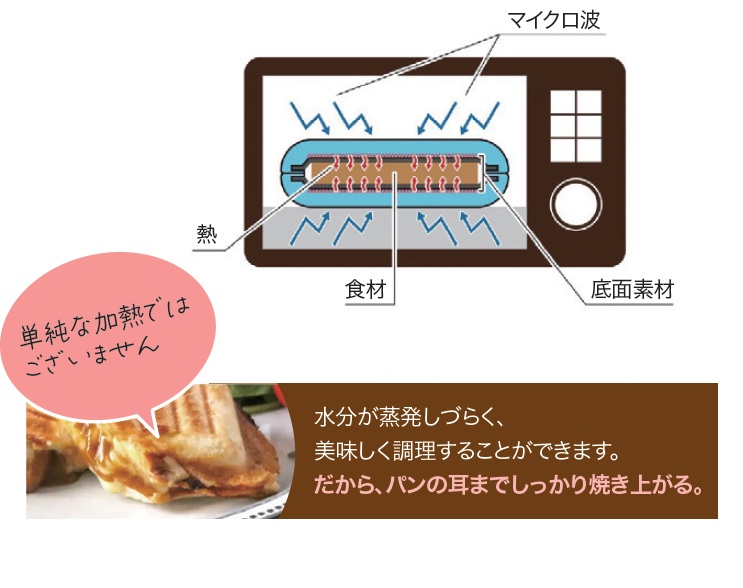 レンジで焼ける ハーフホットサンドメーカー ピンク